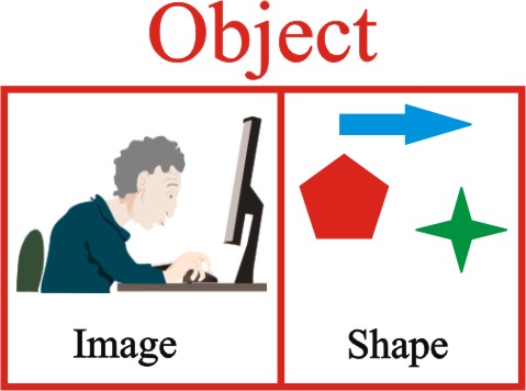 Computer में Object किसे कहते है