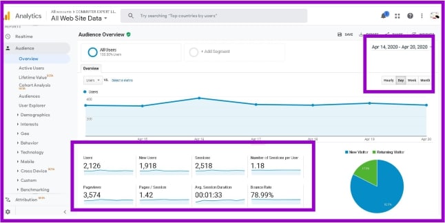 Google Analytics क्या है?